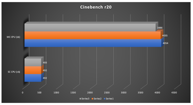 Cinebenchr20-2020-10-11-15-13.png
