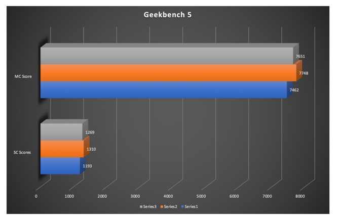 Geekbench5a-2020-10-11-15-13.png